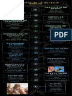 Infografía Filósofos de La Antigua Grecia