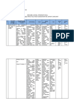 Nabila Purnama Sari 1032191034 Resumejurnalgawatdarurat2022