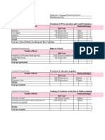 Priority Needs and Costing Template PBSP