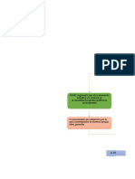 Mapa Conceptual Los Niveles de Conocimiento