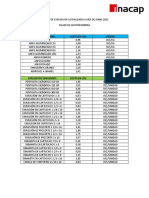 Precios de Explosivos Actualizado A Mes de Junio 2022