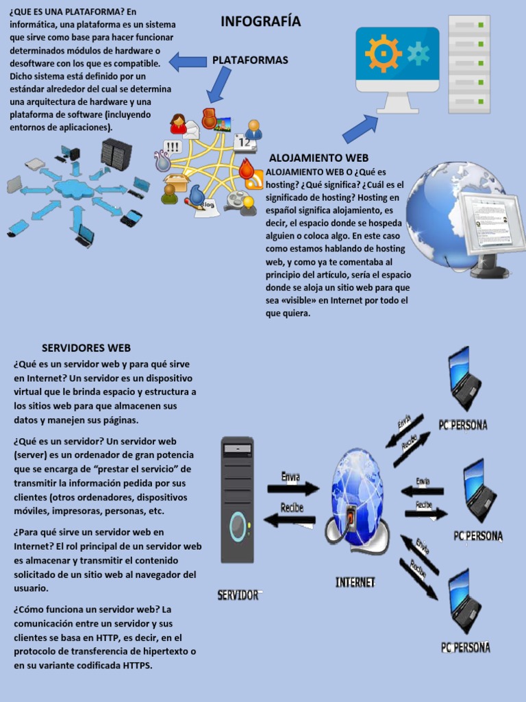 Definición de Plataforma y Hosting Web | PDF