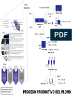 PROCESO PRODUCTIVO DE PLOMO