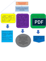 Índice de Filtración Glomerular (Ifg)