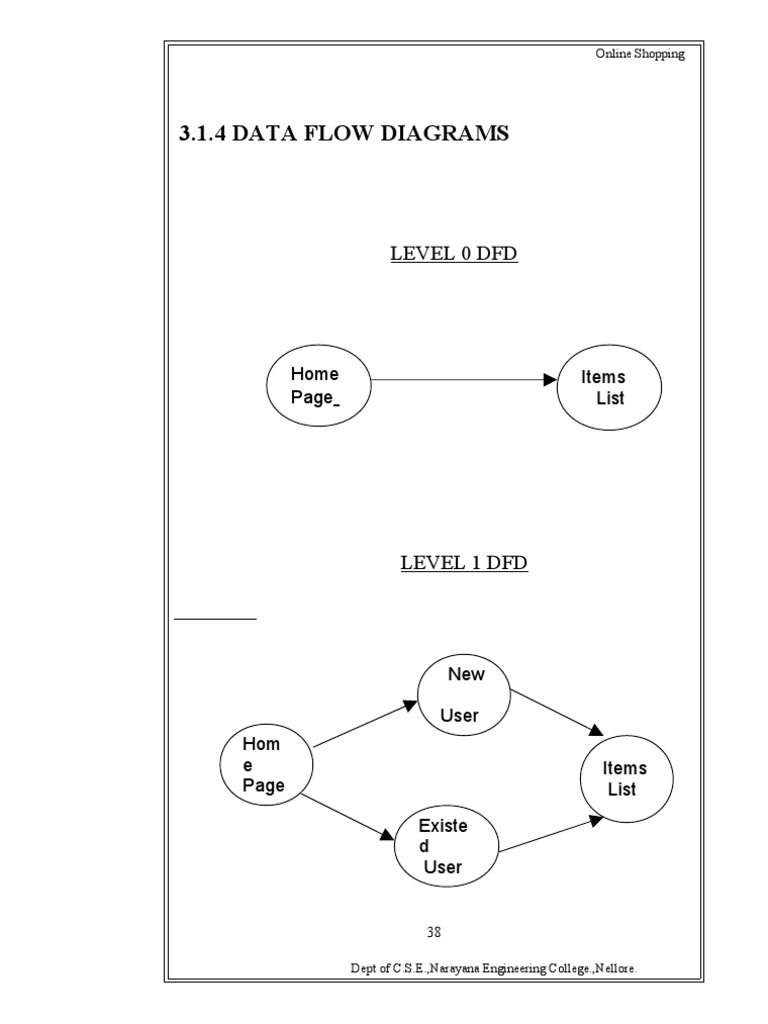 Online Shopping Data Flow Diagrams | PDF | Computers