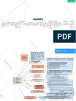 2.1 Organizadores Gráficos