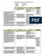 Analisis Keterkaitan KI Dan KD