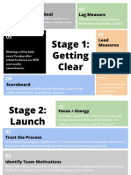 4dx Stages of Change