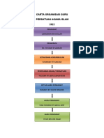 Carta Organisasi Persatuan Agama Islam