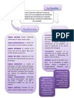 Mapa Conceptual Guidmari PDF