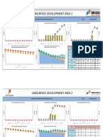 Subsurface Development Area 2 Production Monitoring