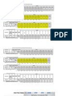 Capaian SPM Skrining Usia Produktif + PKP 2020