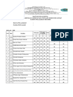 Daftar Nilai Uts Simdig X