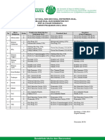 Surat Pembuat Soal, Kisi2 Dan Korektor PAT 21 22