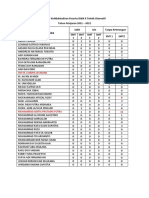 Daftar Ketidakhadiran Peserta Didik X Teknik Otomotif