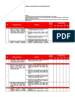 Pemetaan Kompetensi Dan Teknik Penilaian