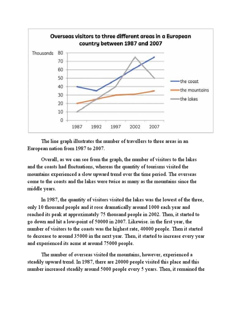 Line Graph | PDF | Travel | Foreign Language Studies