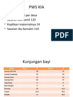 Rekapitulasi PWS KIA DESA Cendimanik Bulan Juli 2017