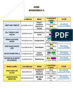 Lista de Docentes Psicología