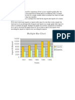 Multiple Bar Chart