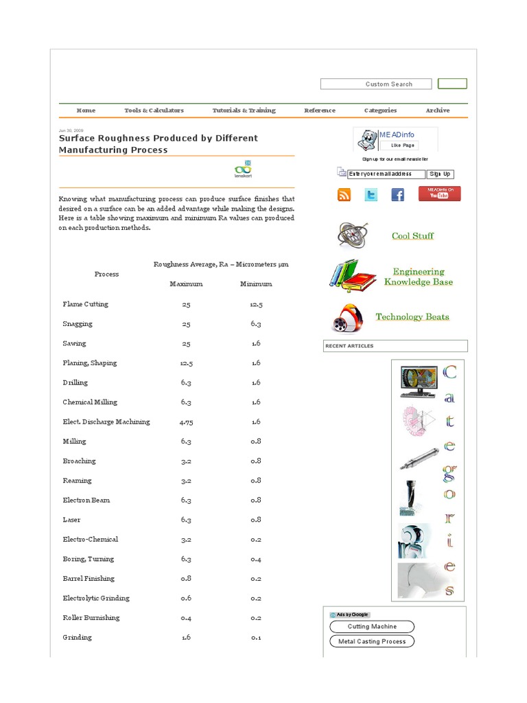 Surface Roughness Produced by Different Manufacturing Process PDF
