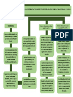 Metodo de Prueba Estandar para La Determinacion Del Punto de Inflamacion Por La Copa Cerrada Tag D-56