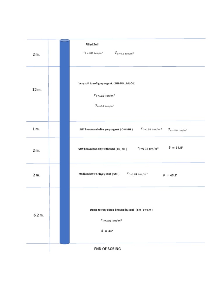boring-log-36-b6229764-pdf-natural-materials