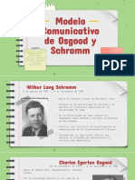 Modelo Comunicativo de Osgood y Schramm.