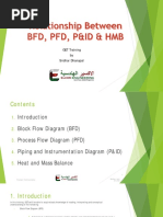 GET Training - Relationship Between BFD PFD PID and HMB