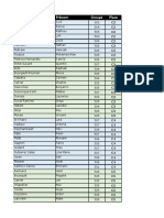 Liste Des Tables