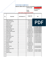 Data Sasaran Posyandu Mawar