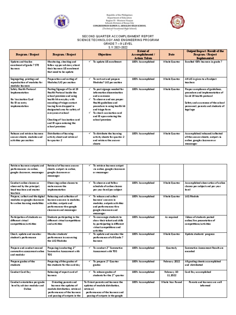 Grade 7-9 STE Program Q2 Report 2021-2022 | PDF | Educational ...