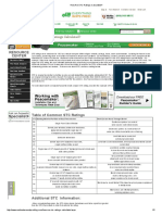 How Are STC Ratings Calculated