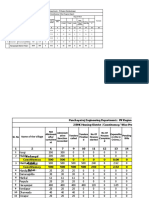 2BHK Abstract & Village Wise Progress Report PR Region Mahabubnagar 14.12.2021