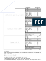 Aceite de Oliva Price - List - December