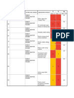 Rekap Risk Register