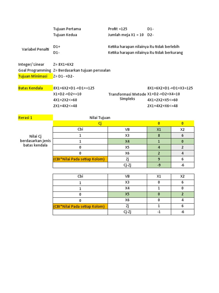 Tugas Tabel Goal Programming | PDF