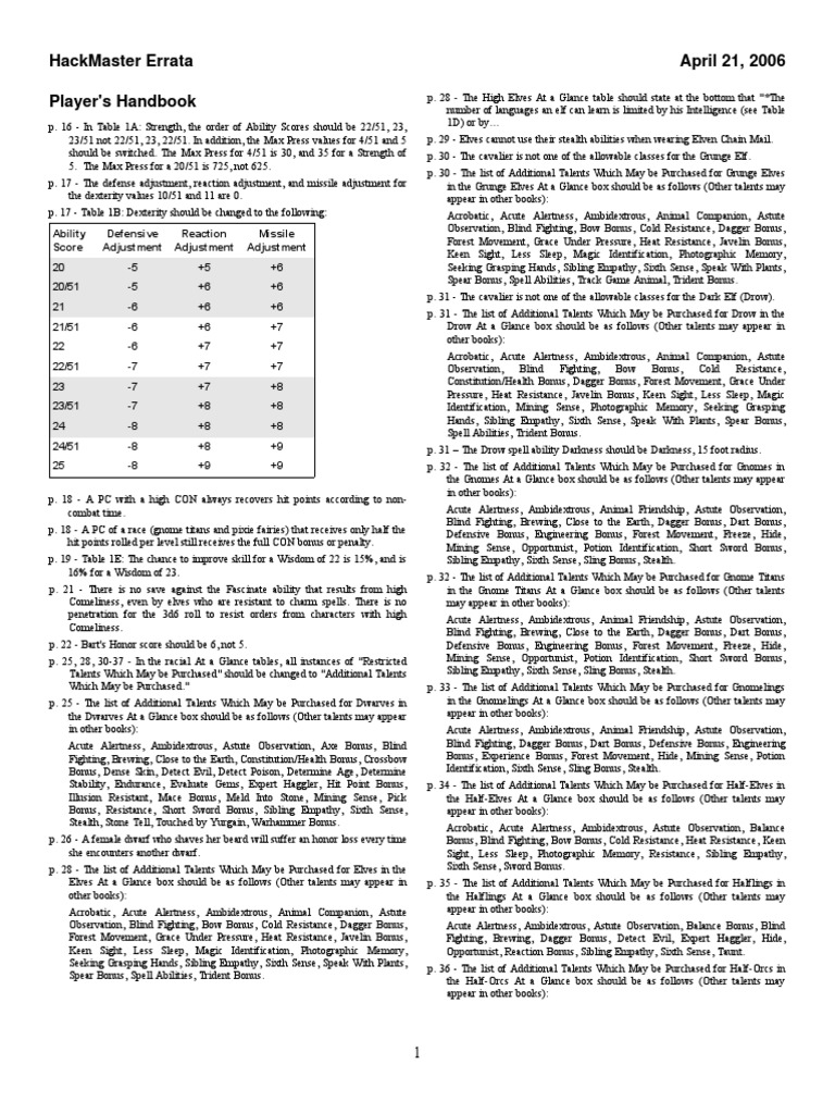 Hackmaster Errata | PDF | Elf (Dungeons & Dragons) | Dwarf (Dungeons ...