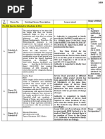 S No Clause No. Existing Clause/ Description Issues Raised Reply of NHAI Pre-Bid Queries Related To Schedules & DCA