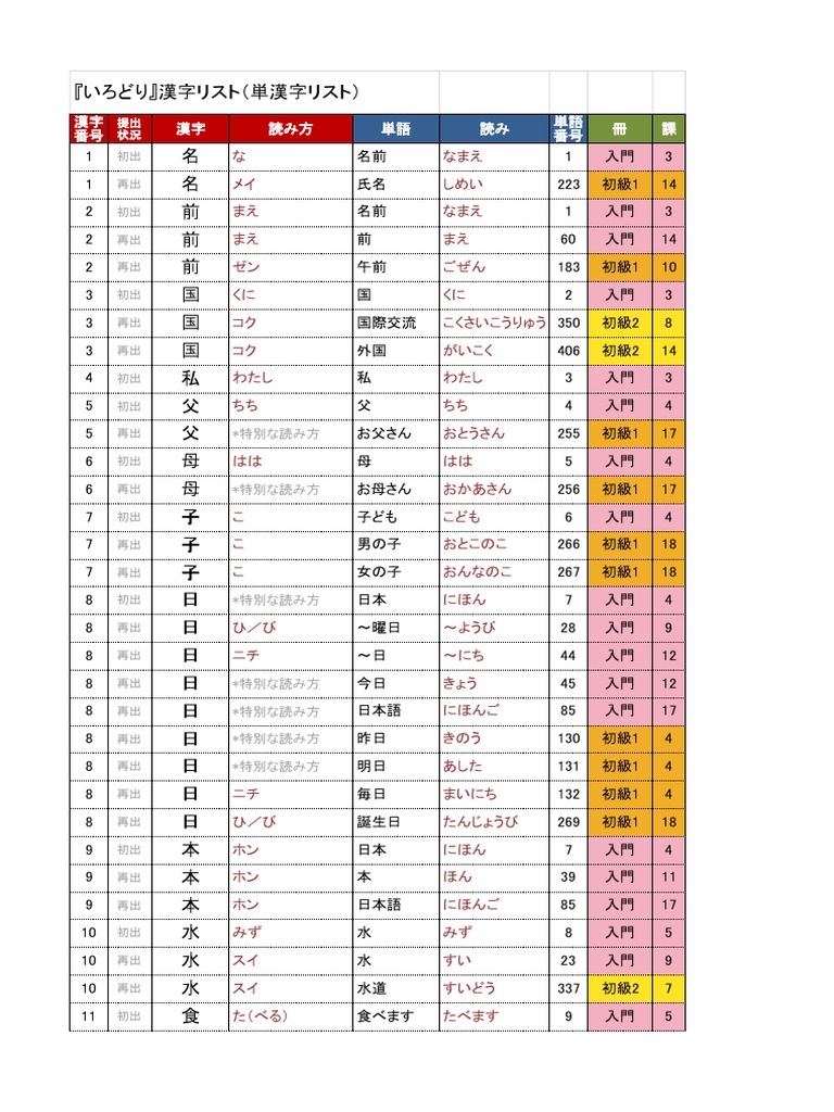 日本語教育　　56号〜79号、1985,7〜1993,3 File:NDL812451 おやの務 - 小学児童 part2.pdf - Wikimedia Commons