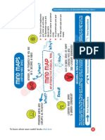 To Know About More Useful Books: Reasoning One For All Olympiads Mind Map, Class-1