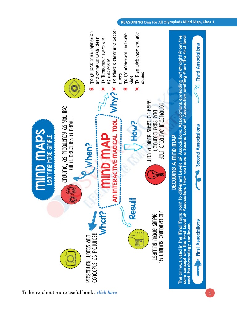 Patterns in Mathematics Mind Map | PDF | Pattern | Mind