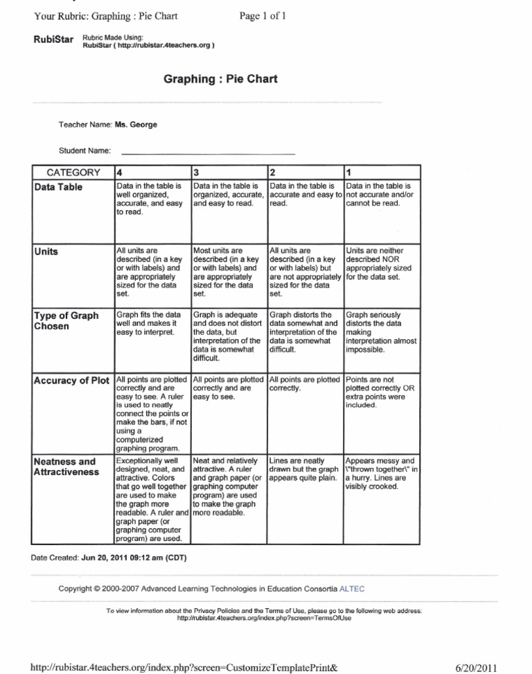 Rubric Pie Chart PDF