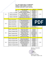 Jadwal Muadzin Salat Dhuhur 2022