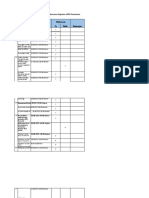 4.2.1.4 Bukti Evaluasi Ketepatan Waktu