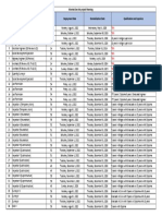 Mumbai Positions