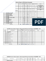 Abstract All grants-NRPT DIV 11.01.2022