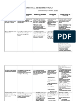 Professional Development Plan: Myra Rose F. Casandra Specialization/Subjects Handled: MAPEH Isulan National High School