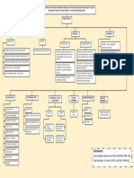 Mapa Conceptual1