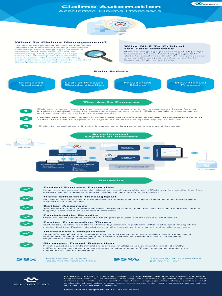 Claims Automation with NLP Benefits | PDF | Automation | Insurance